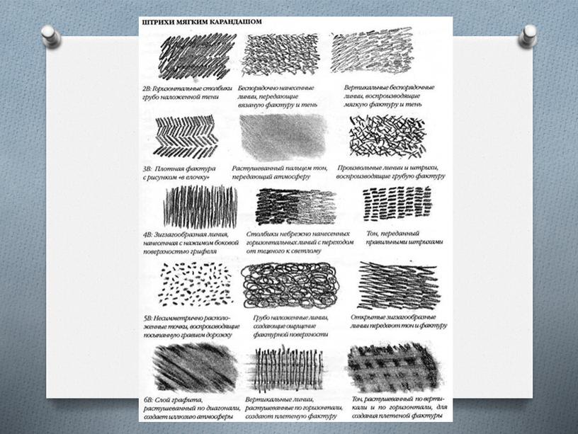 Презентация. Основные градации мягкости карандашей.