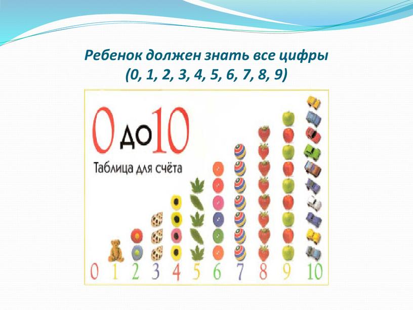 Ребенок должен знать все цифры (0, 1, 2, 3, 4, 5, 6, 7, 8, 9)