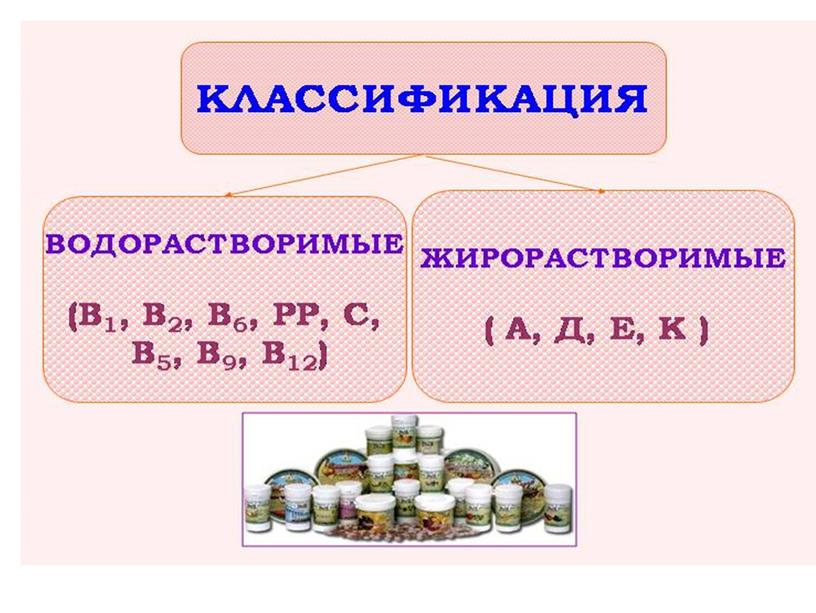 Презентация на тему витамины