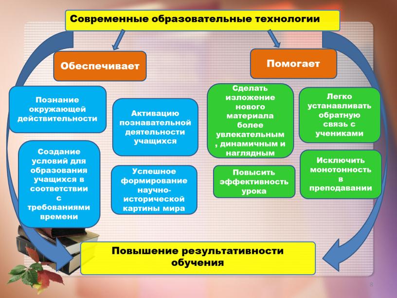 Обеспечивает Помогает Познание окружающей действительности