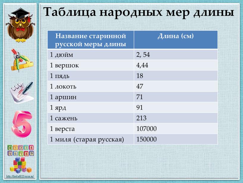 Таблица народных мер длины Название старинной русской меры длины