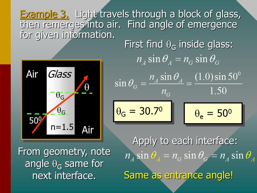 Example 3. Light travels through a block of glass, then remerges into air