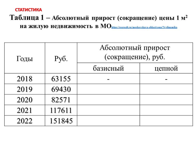 Годы Руб. Абсолютный прирост (сокращение), руб