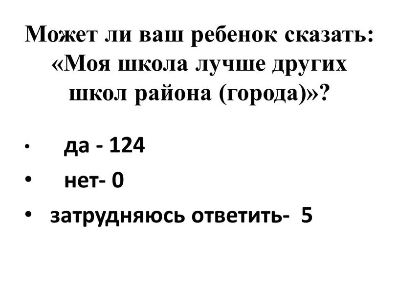 Может ли ваш ребенок сказать: «Моя школа лучше других школ района (города)»? да - 124 нет- 0 затрудняюсь ответить- 5