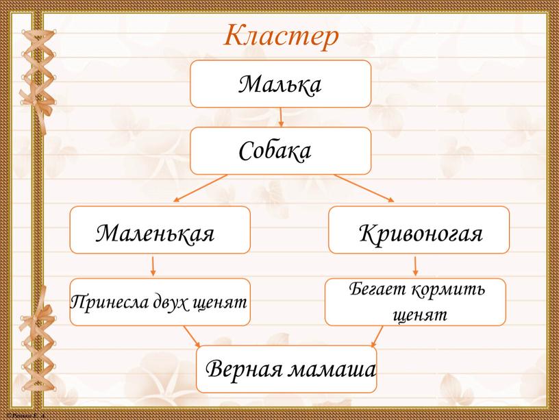 Кластер Малька Собака Маленькая