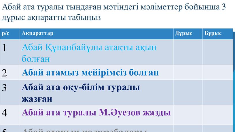 Абай ата туралы тыңдаған мәтіндегі мәліметтер бойынша 3 дұрыс ақпаратты табыңыз р/с