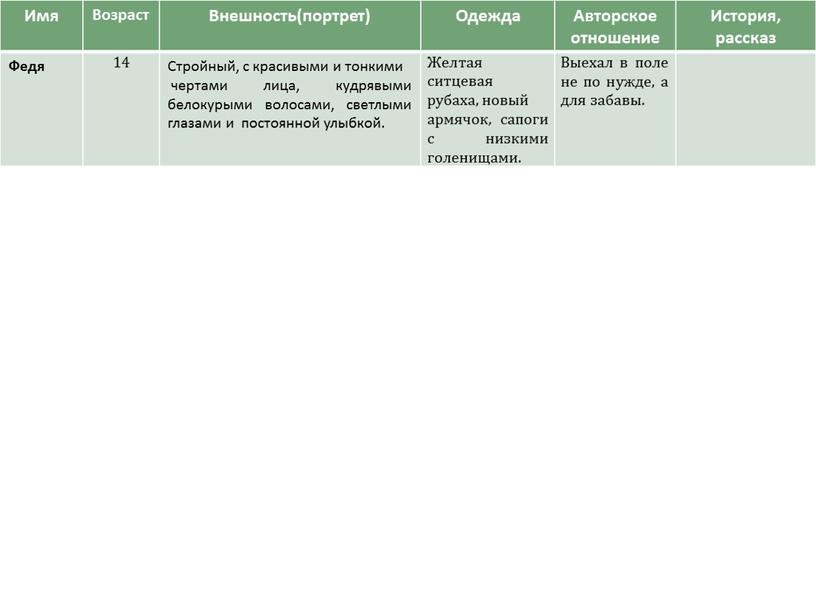 Имя Возраст Внешность(портрет)
