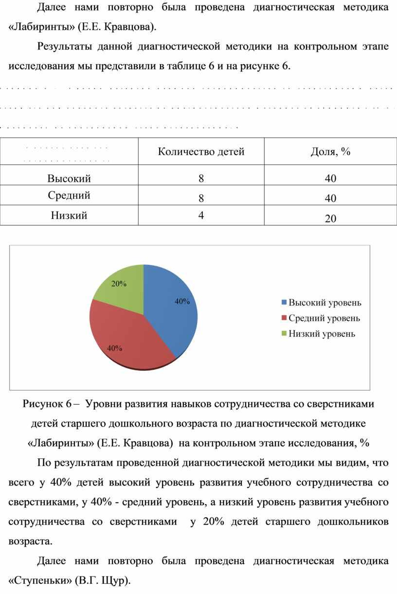 Далее нами повторно была проведена диагностическая методика «Лабиринты» (Е