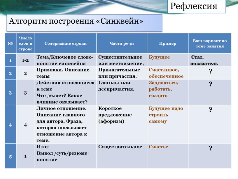 Алгоритм построения «Синквейн» №