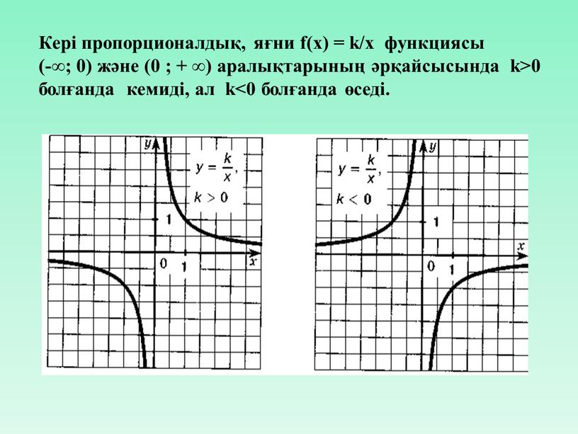 Кері пропорционалдық, яғни f(x) = k/x функциясы (-∞; 0) және (0 ; + ∞) аралықтарының әрқайсысында k>0 болғанда кемиді, ал k<0 болғанда өседі