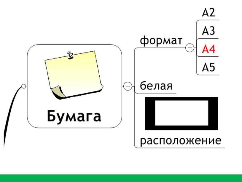 Презентация " Применение интеллект-карт на уроках математики"