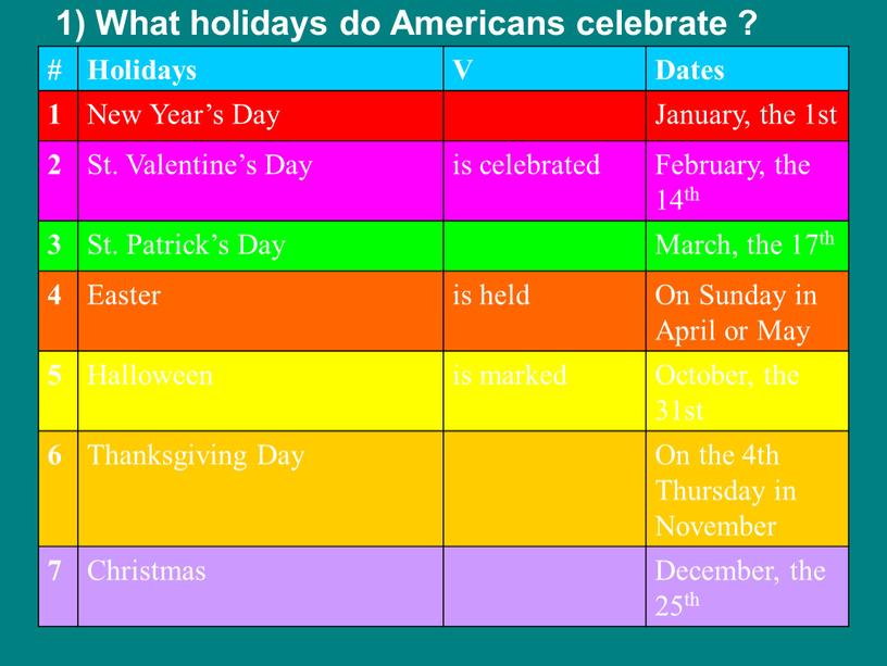 What holidays do Americans celebrate ? #