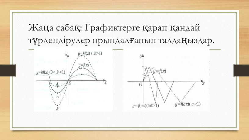 Жаңа сабақ: Графиктерге қарап қандай түрлендірулер орындалғанын талдаңыздар