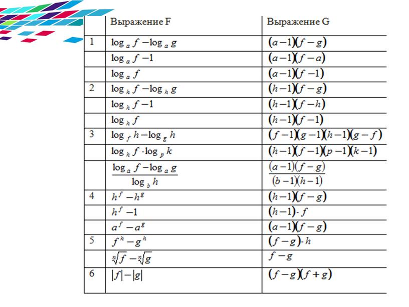 Методика решения задач с развернутым ответом ЕГЭ математика  (№13, 15,  19)