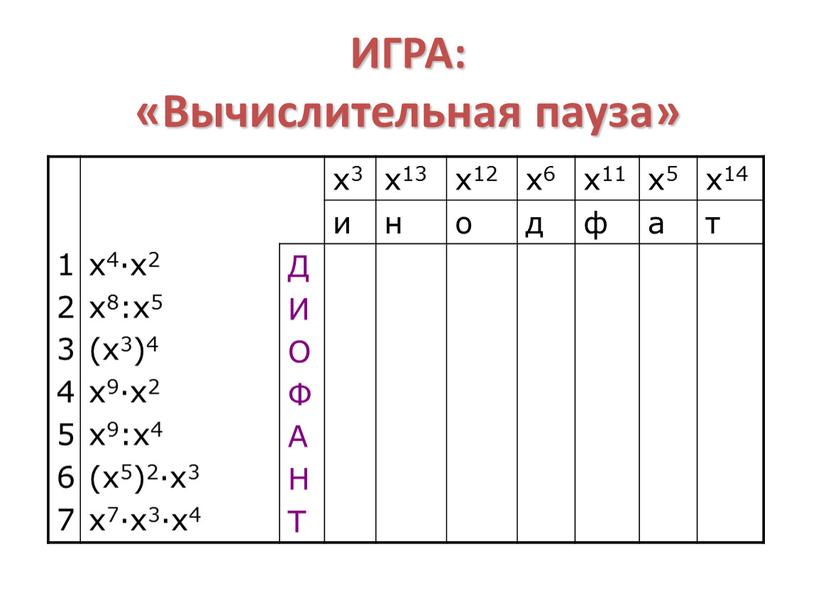 ИГРА: «Вычислительная пауза» 1 2 3 4 5 6 7 x4·x2 x8:x5 (x3)4 x9·x2 x9:x4 (x5)2·x3 x7·x3·x4 x3 x13 x12 x6 x11 x5 x14 и…