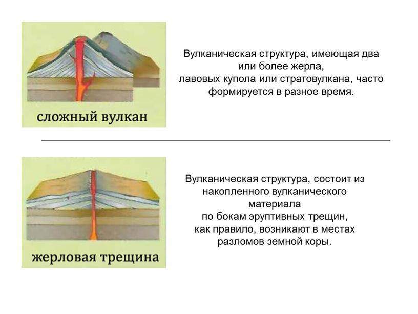 Вулканическая структура, имеющая два или более жерла, лавовых купола или стратовулкана, часто формируется в разное время