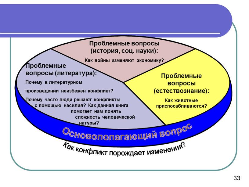 Проблемные вопросы (история, соц