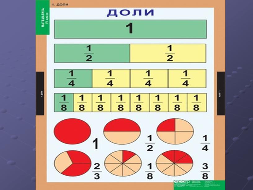 Доли числа урок математики 3 класс