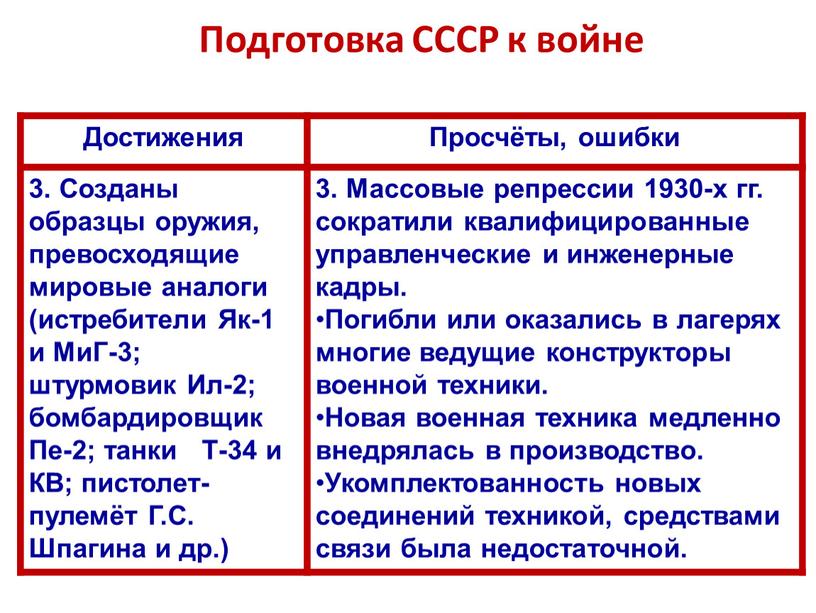 Подготовка СССР к войне Достижения