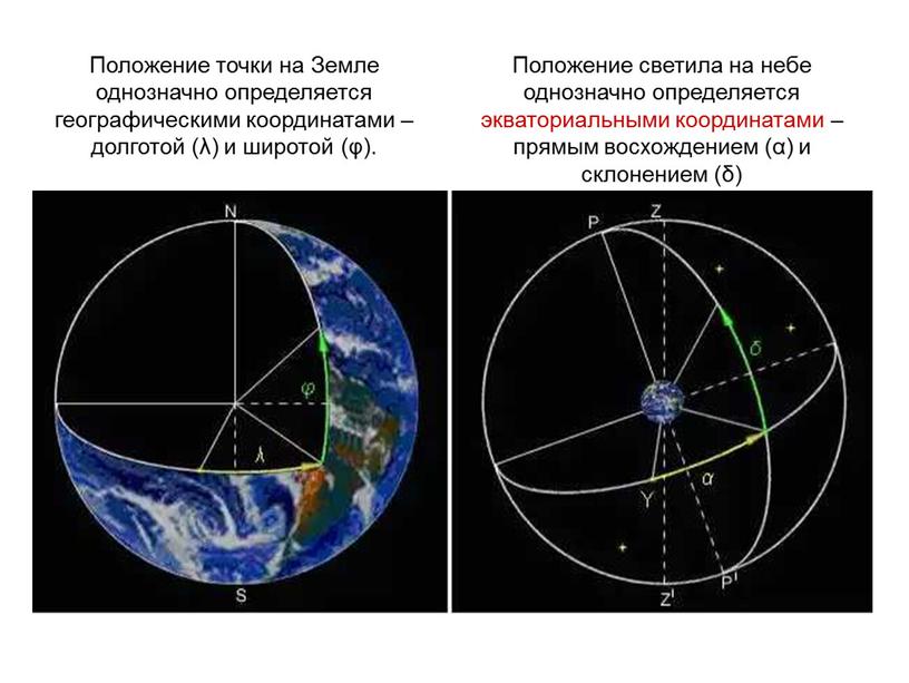 Положение точки на Земле однозначно определяется географическими координатами –долготой (λ) и широтой (φ)