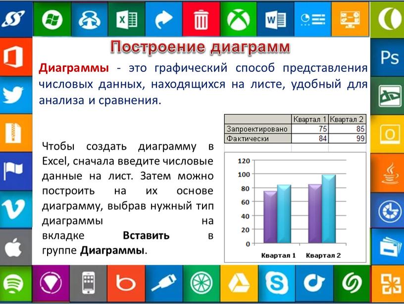 Построение диаграмм Диаграммы - это графический способ представления числовых данных, находящихся на листе, удобный для анализа и сравнения