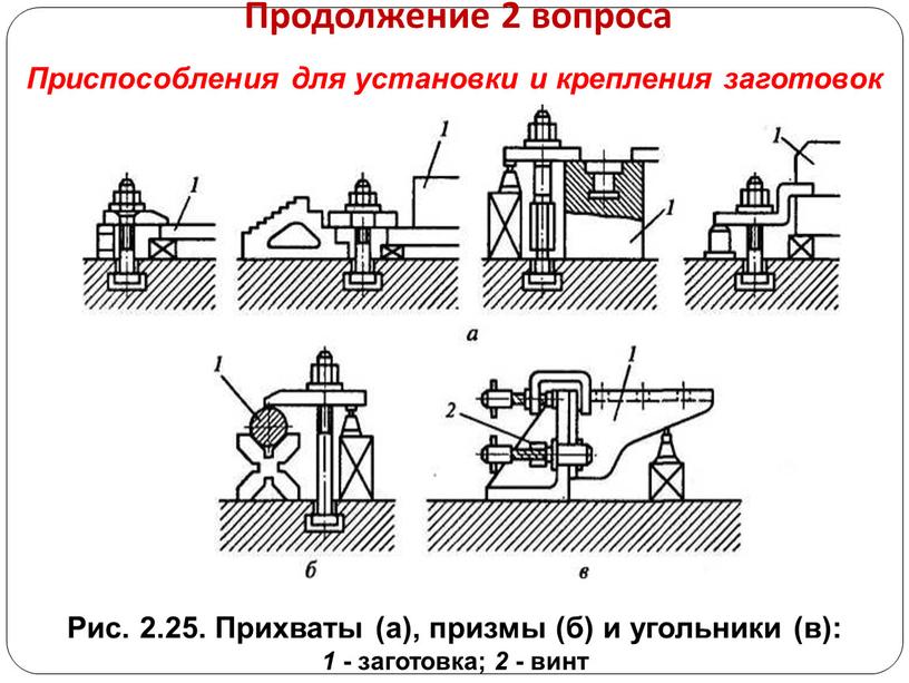 Продолжение 2 вопроса Рис. 2.25