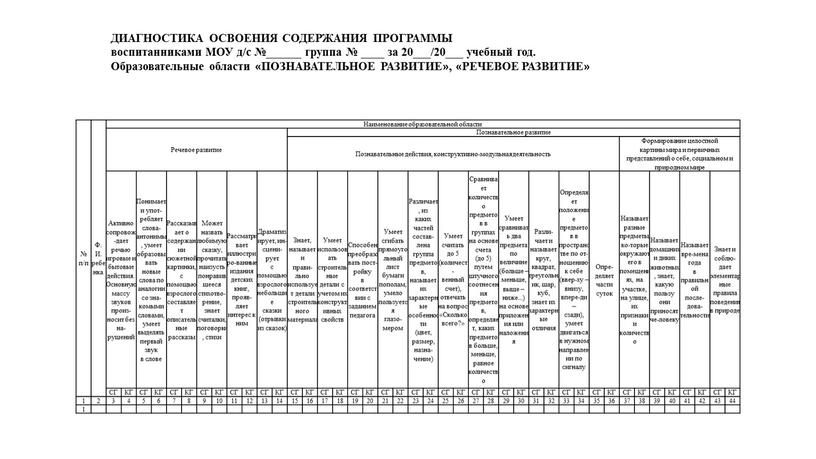 Ф. И. ребенка Наименование образовательной области