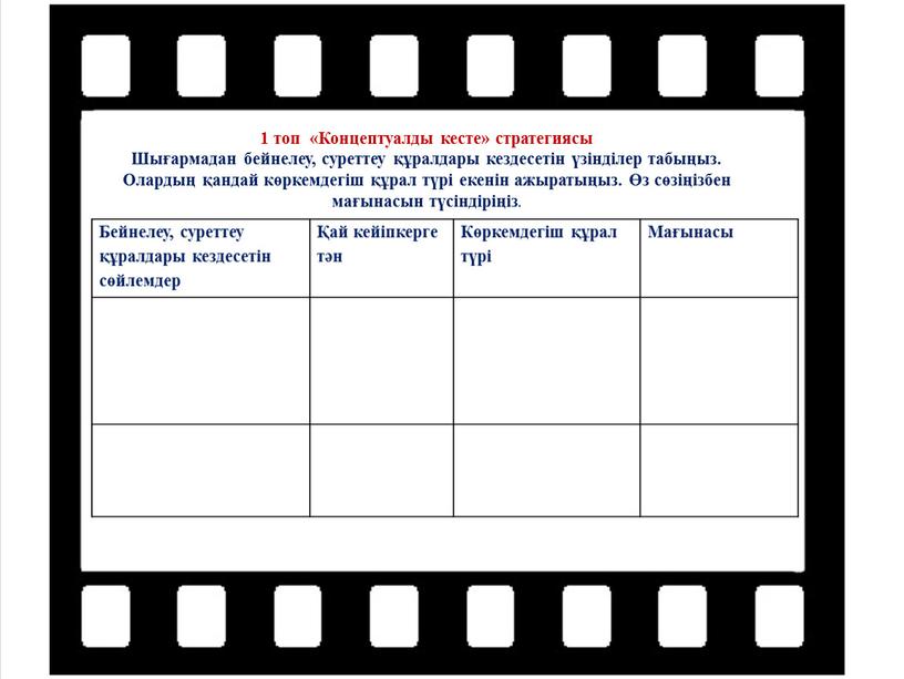 Концептуалды кесте» стратегиясы