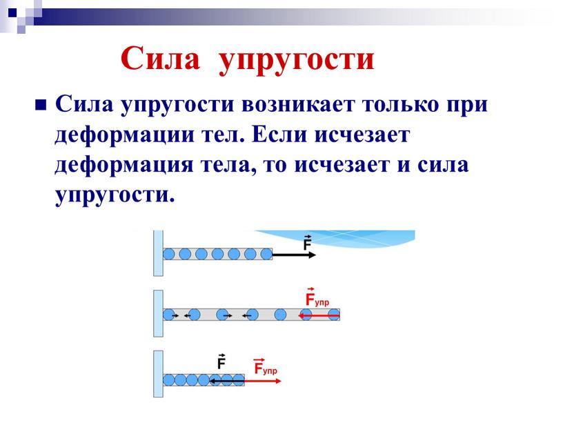 Сила упругости Сила упругости возникает только при деформации тел