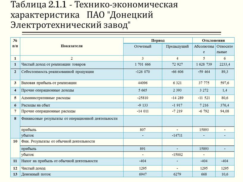 Таблица 2.1.1 - Технико-экономическая характеристика