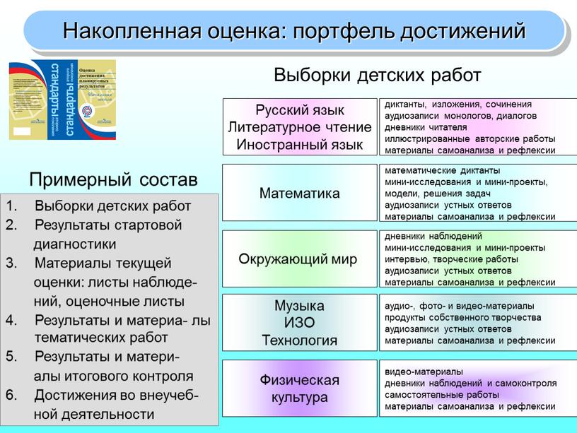 Накопленная оценка: портфель достижений