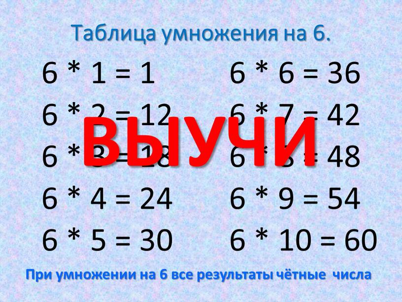 Таблица умножения на 6. 6 * 1 = 1 6 * 2 = 12 6 * 3 = 18 6 * 4 = 24 6…