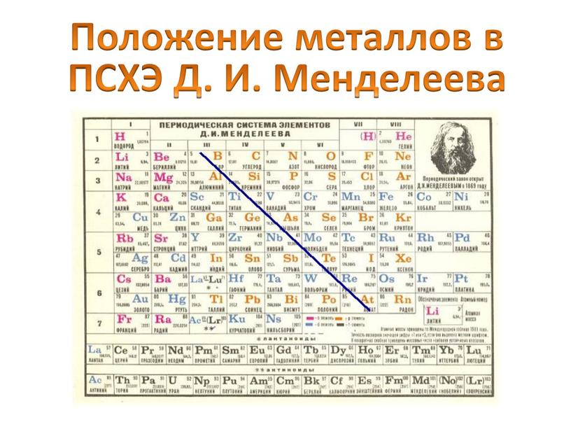 Положение металлов в ПСХЭ Д. И