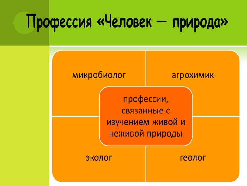 Профориентация в школе