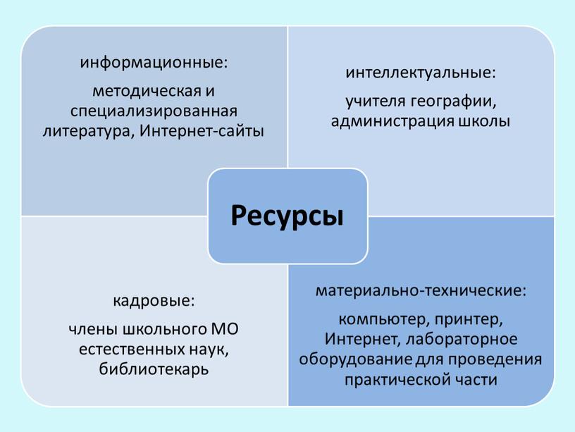 ПРАКТИКО-ОРИЕНТИРОВАННЫЙ «Развитие географических исследований в процессе учебных экскурсий»