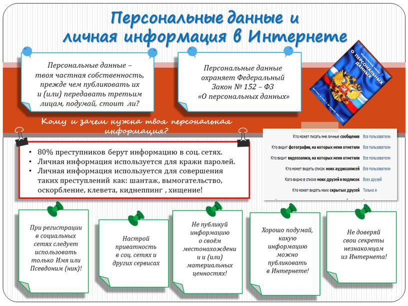 Персональные данные и личная информация в