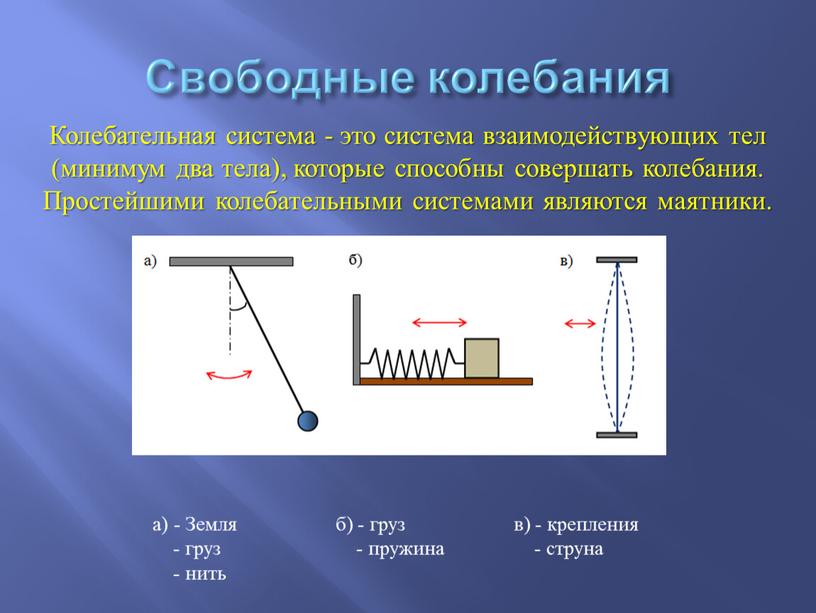 Свободные колебания Колебательная система - это система взаимодействующих тел (минимум два тела), которые способны совершать колебания