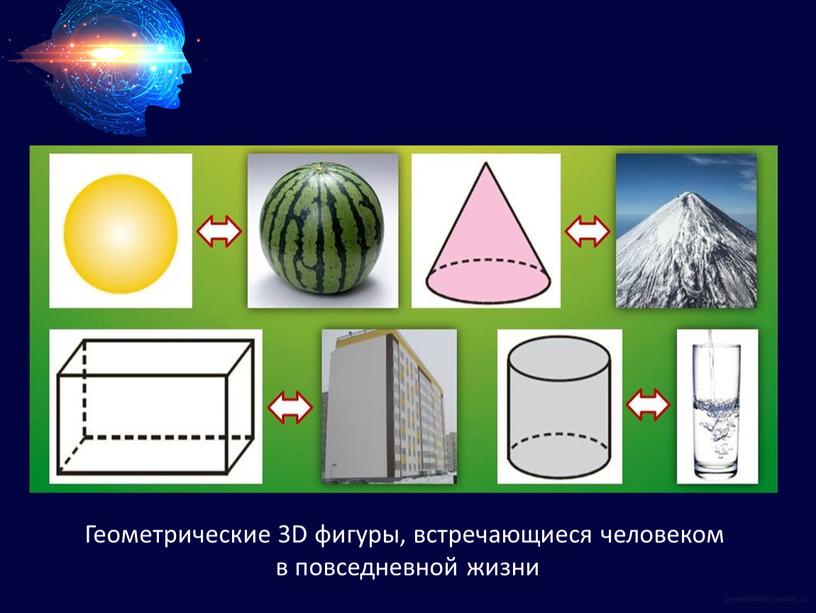 Геометрические 3D фигуры, встречающиеся человеком в повседневной жизни