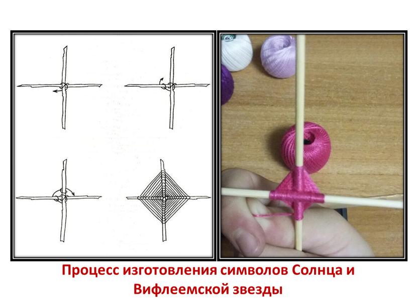 Процесс изготовления символов Солнца и