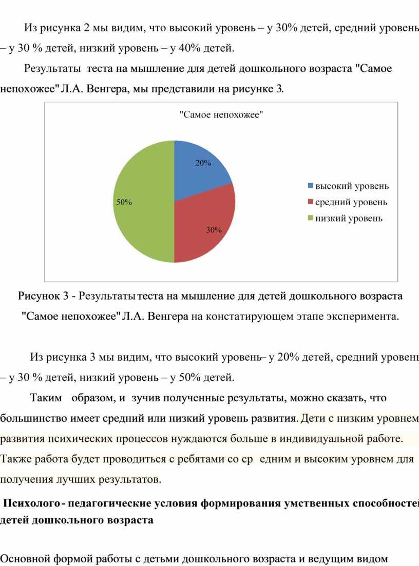 Из рисунка 2 мы видим, что высокий уровень – у 30% детей, средний уровень – у 30 % детей, низкий уровень – у 40% детей