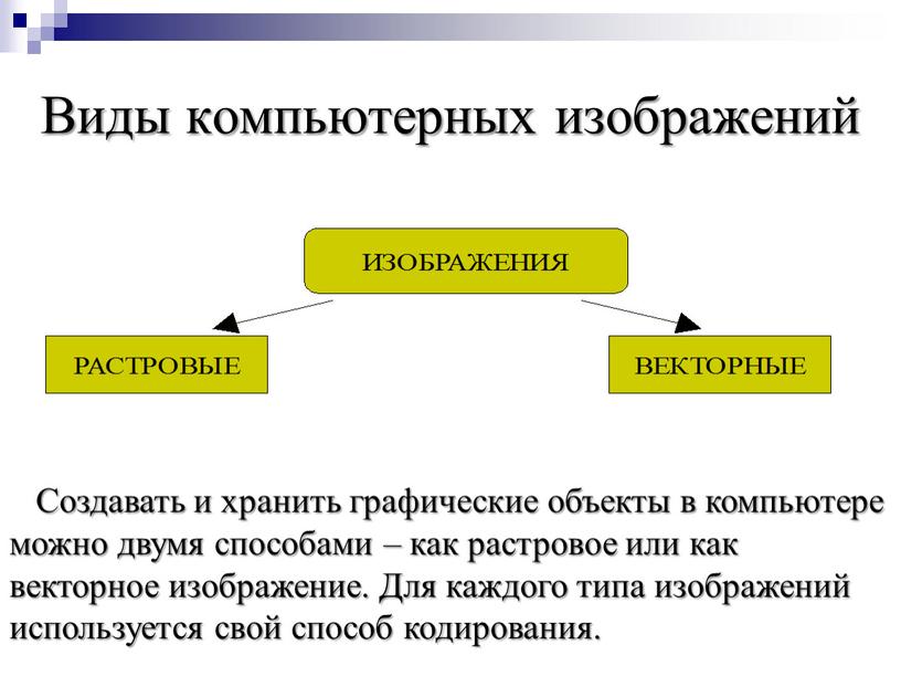 Виды компьютерных изображений