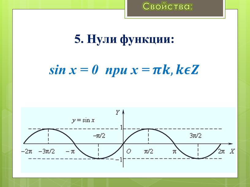 Нули функции: sin x = 0 при x = 𝝅𝝅𝒌𝒌,𝒌𝒌𝝐𝝐𝒁𝒁