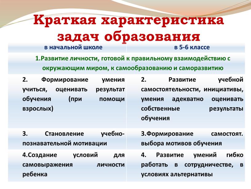 Краткая характеристика задач образования в начальной школе в 5-6 классе 1