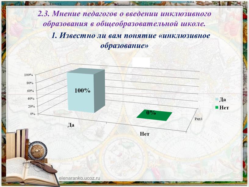 Мнение педагогов о введении инклюзивного образования в общеобразовательной школе