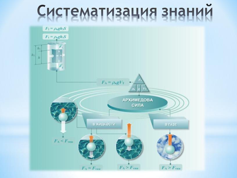 Систематизация знаний