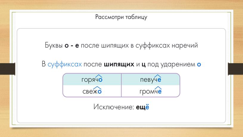 Презентация "Буквы о и е после шипящих на конце наречий" 7 класс