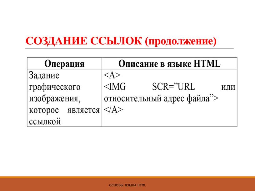 СОЗДАНИЕ ССЫЛОК (продолжение) ОСНОВЫ