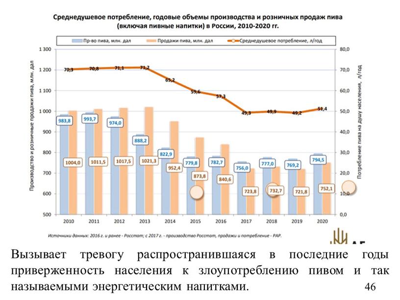 Вызывает тревогу распространившаяся в последние годы приверженность населения к злоупотреблению пивом и так называемыми энергетическим напитками