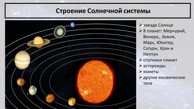 Строение Солнечной системы звезда