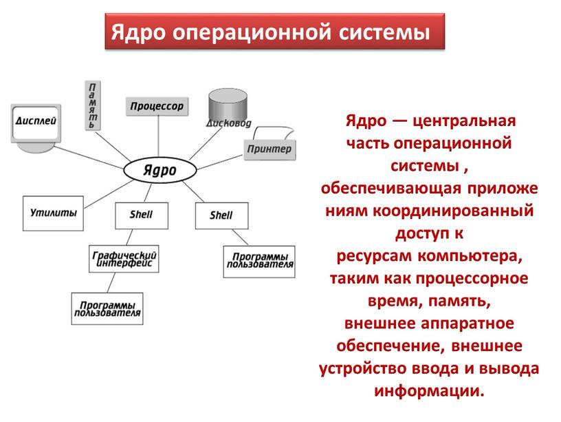 Ядро операционной системы Ядро — центральная часть операционной системы , обеспечивающая приложениям координированный доступ к ресурсам компьютера, таким как процессорное время, память, внешнее аппаратное обеспечение,…